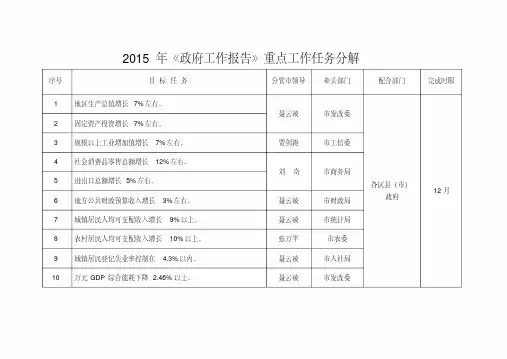 2015年《政府工作报告》重点工作任务分解