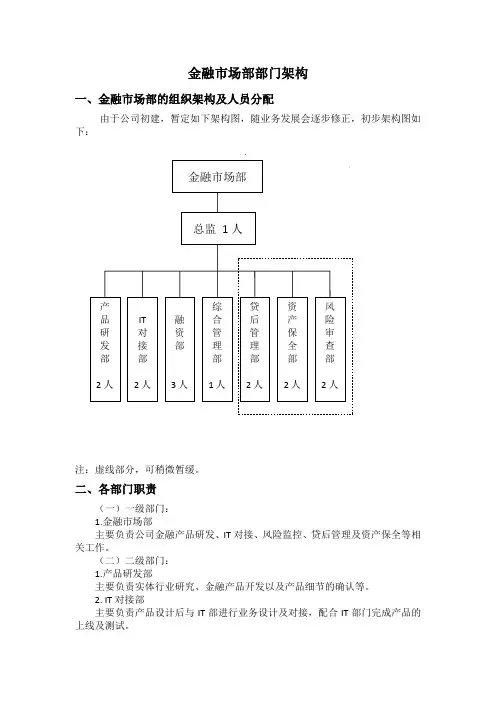 金融部组织架构