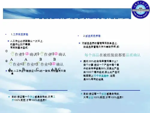 本田品质管理