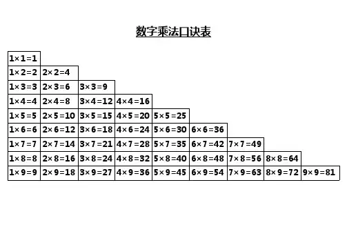 完整九九乘法口诀表(大小写打印版)