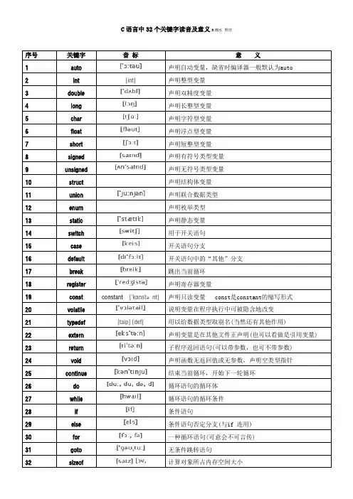 C语言32个关键字读音及意义