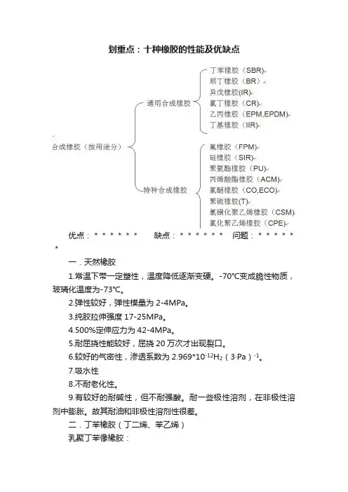 划重点：十种橡胶的性能及优缺点