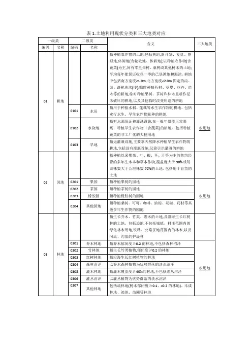三调土地利用现状分类和三大地类对应