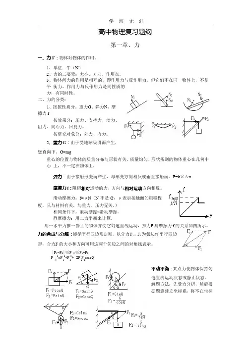 (2020年整理)高中物理总复习提纲知识点汇总(超全).pptx