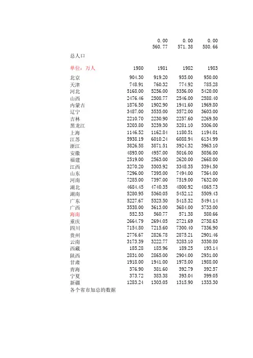 1980~2006年全国各个省份的城镇农村人口及恩格尔系数