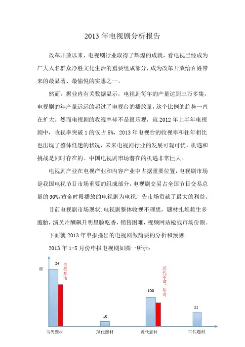 电视剧分析