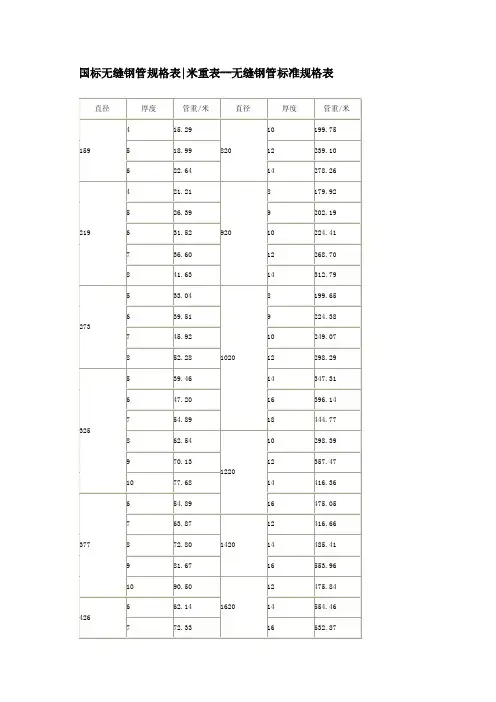 国标无缝钢管规格表米重表--无缝钢管标准规格表