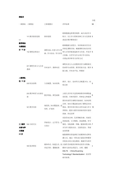 网络课程评价指标体系
