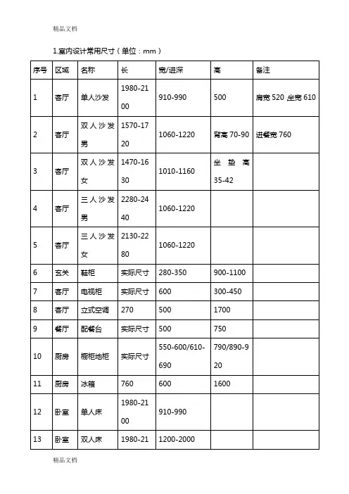 (整理)室内设计常用尺寸.