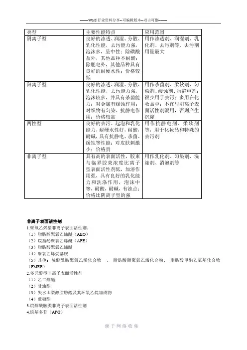 表面活性剂类型及应用范围