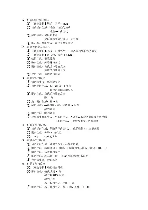 315化学有机合成反应总结-反应物开头
