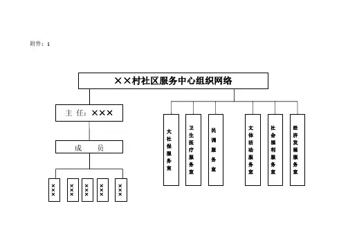 社区服务中心工作流程图