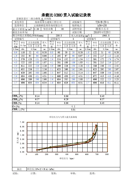 土工标准实验