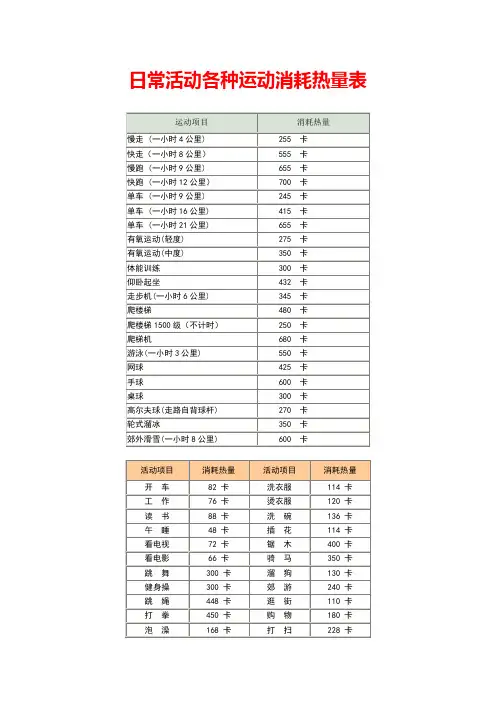 日常活动各种运动消耗热量表