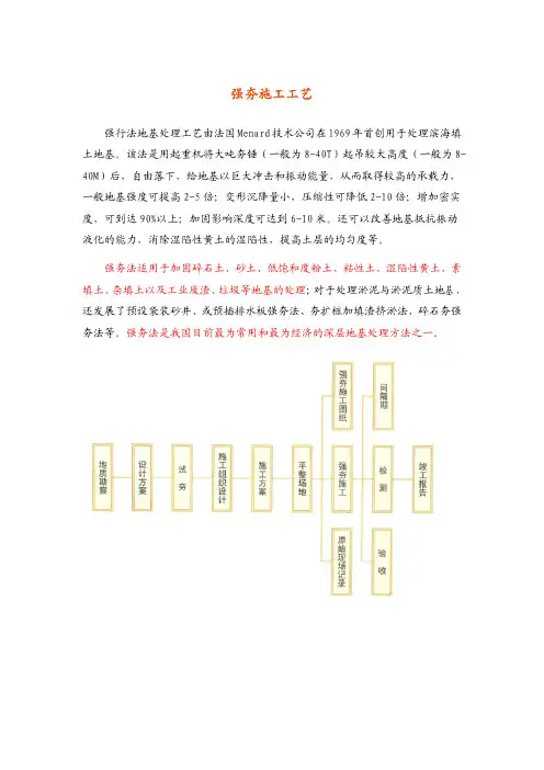 强夯地基处理相关资料
