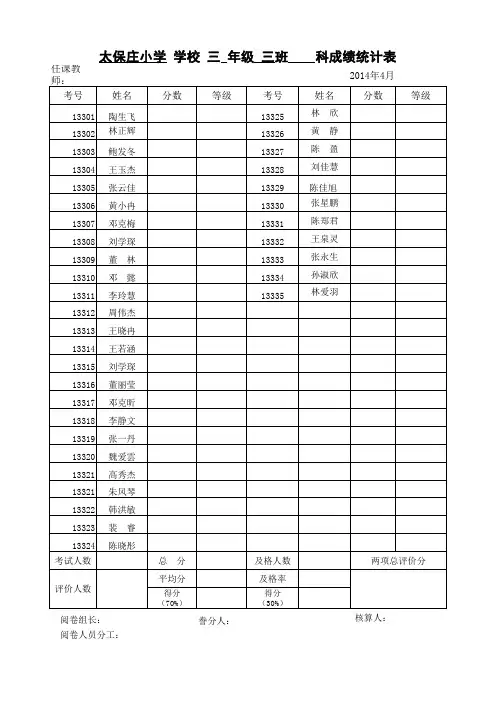 三年级一班单科成绩统计表(1)
