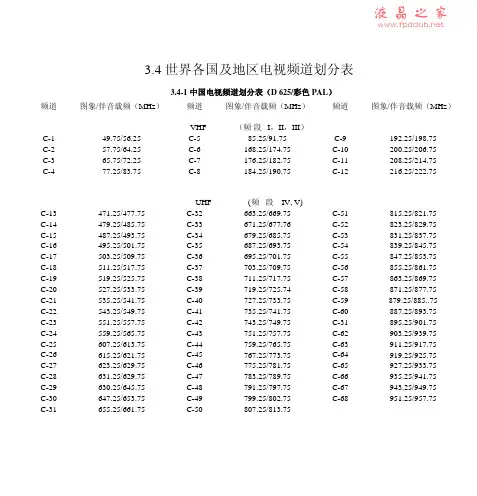 世界各国及地区电视频道划分表