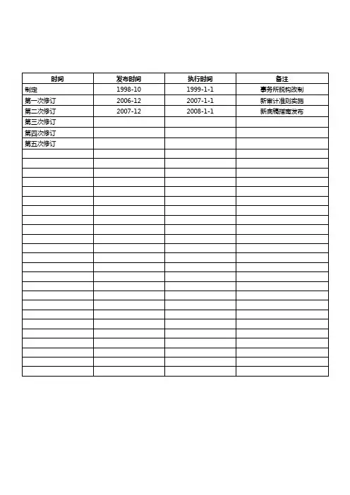 财务报表审计工作底稿模板