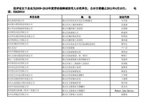 拟评定以下企业为20092010年度劳动保障诚信用人示范单