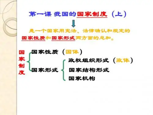 政治：《我国的国家制度》课件(上)(大纲版高三全一册)