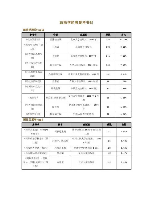 【参考书】政治学经典参考书目