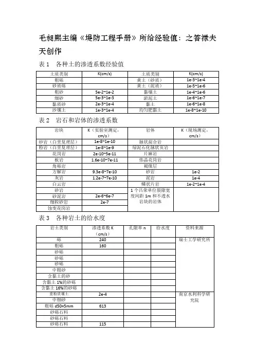 渗透系数经验值