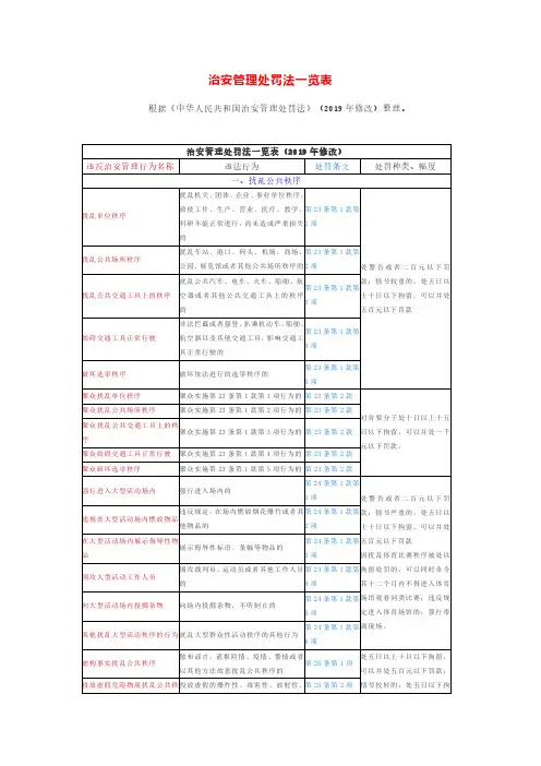 根据治安管理处罚法上传治安管理处罚法一览表