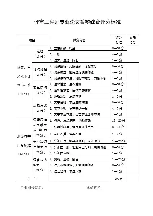 评审工程师专业论文答辩综合评分标准