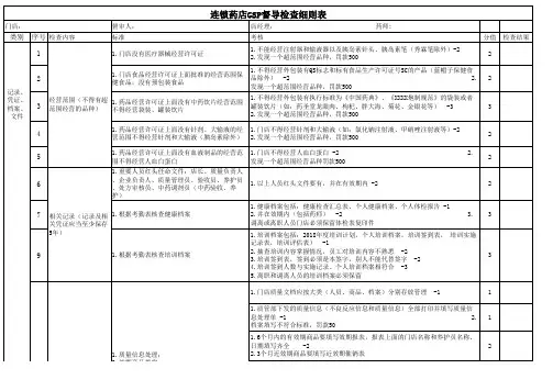 连锁药店GSP督导检查细则