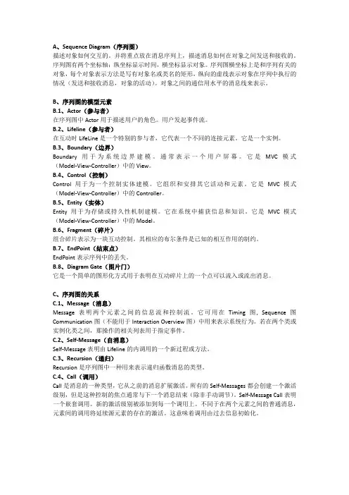 UML 序列图 Sequence Diagram