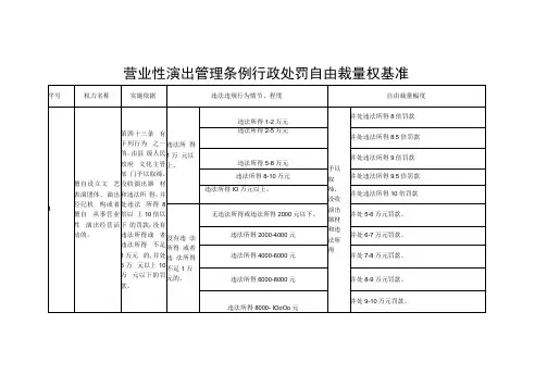 营业性演出管理条例行政处罚自由裁量权基准