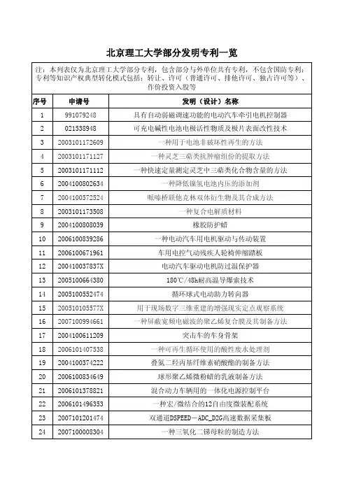 北京理工大学部分发明专利一览