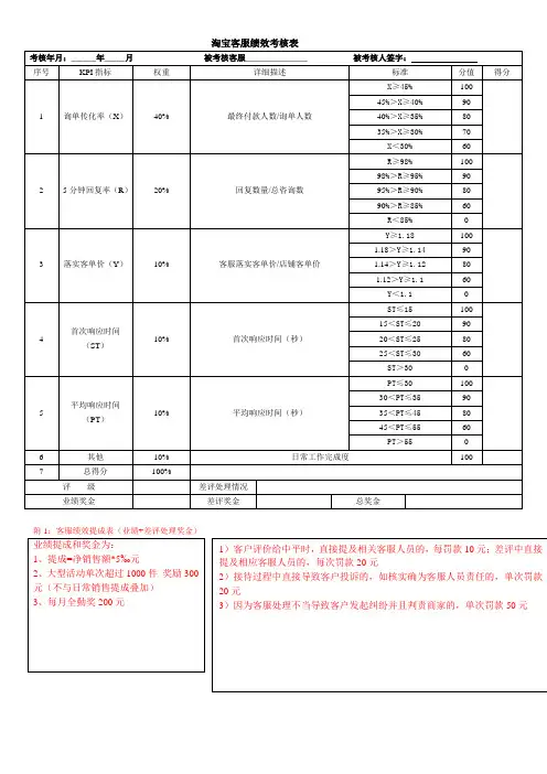 网店淘宝客服绩效考核表