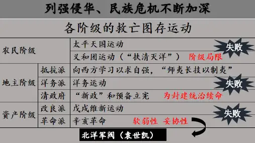 部编版八年级历史上册《第14课  中国共产党诞生》课件