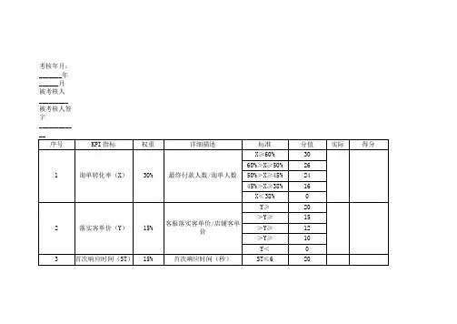 天猫客服绩效考核表