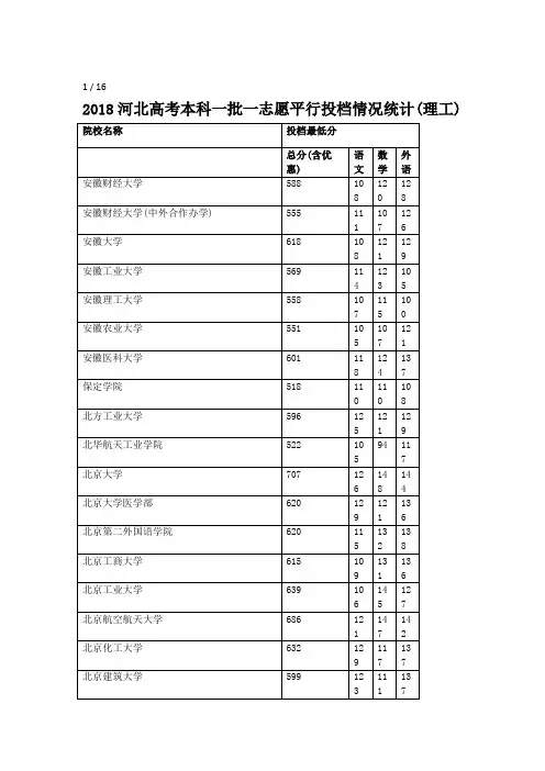2018河北高考本科一批一志愿平行投档情况统计理工