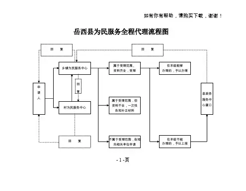 岳西县为民服务全程代理流程图