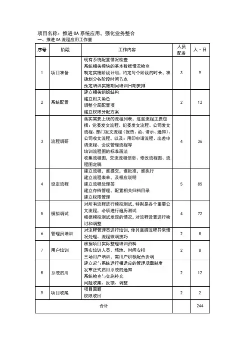 软件开发实施项目工作量评估明细表