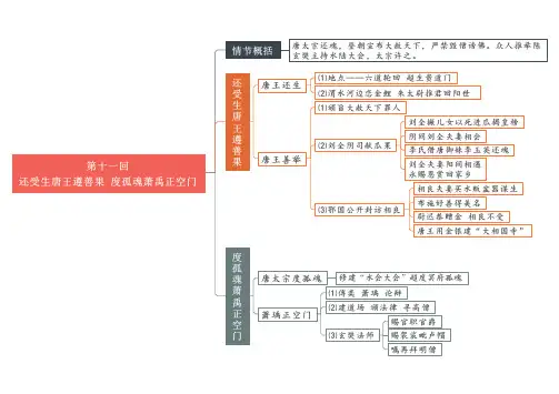 03 第十一回-第十五回《西游记》重点情节思维导图