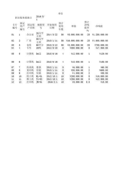 固定资产excel