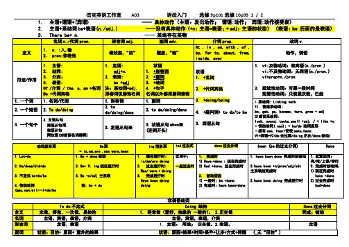 小学初中高中 英语语法入门  简明总结