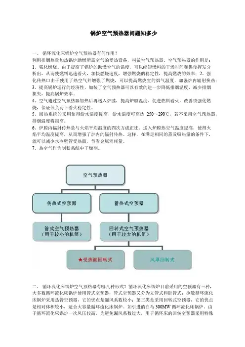 锅炉空气预热器问题知多少