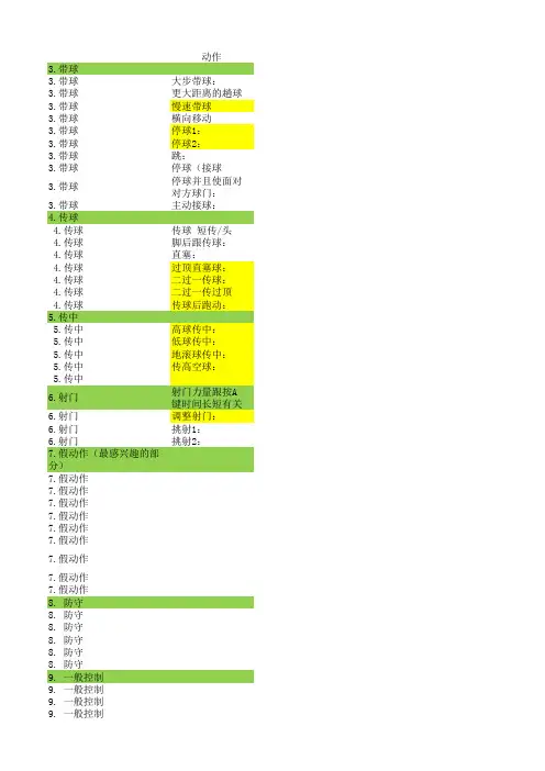 实况足球2013诀窍
