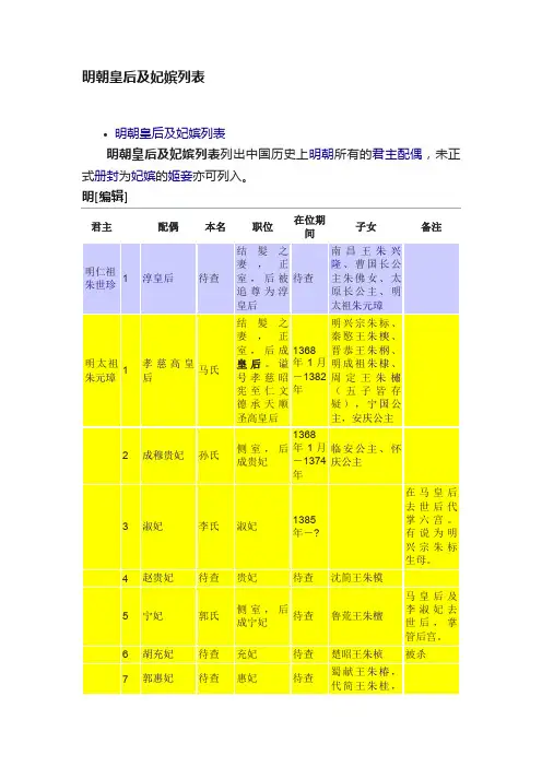 明朝皇后及妃嫔列表
