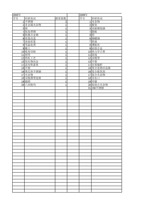 【国家自然科学基金】_复合夹杂物_基金支持热词逐年推荐_【万方软件创新助手】_20140803