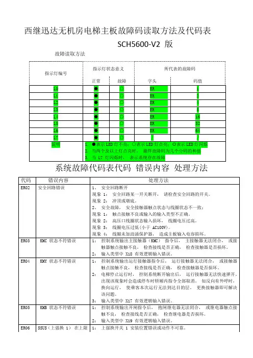 西继迅达故障表