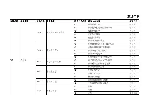 2019年中国农业大学硕士研究生考试招生专业目录 (1)
