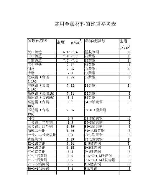 常用金属材料比重表