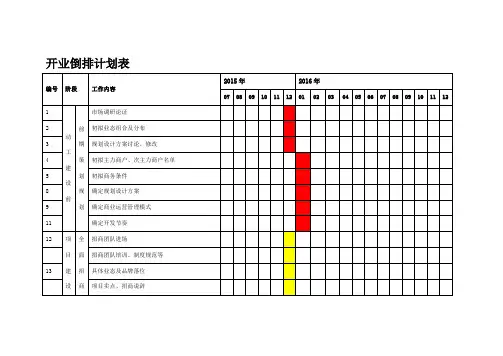 开业倒排计划表