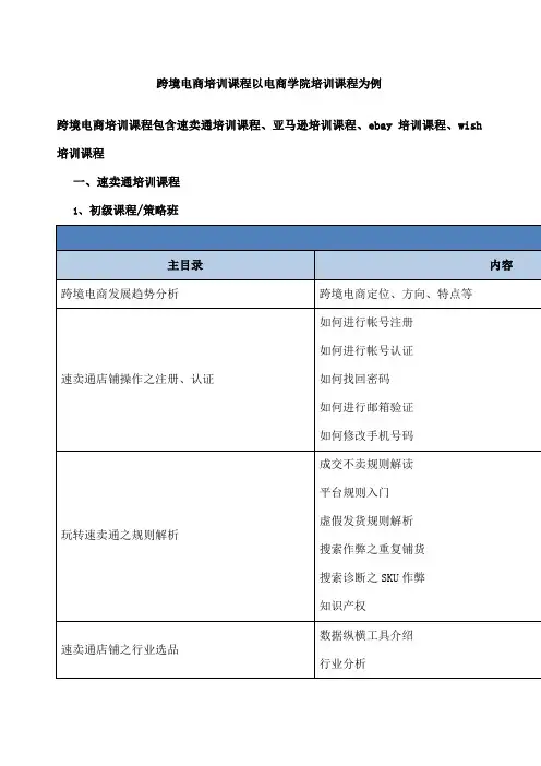 跨境电商培训课程